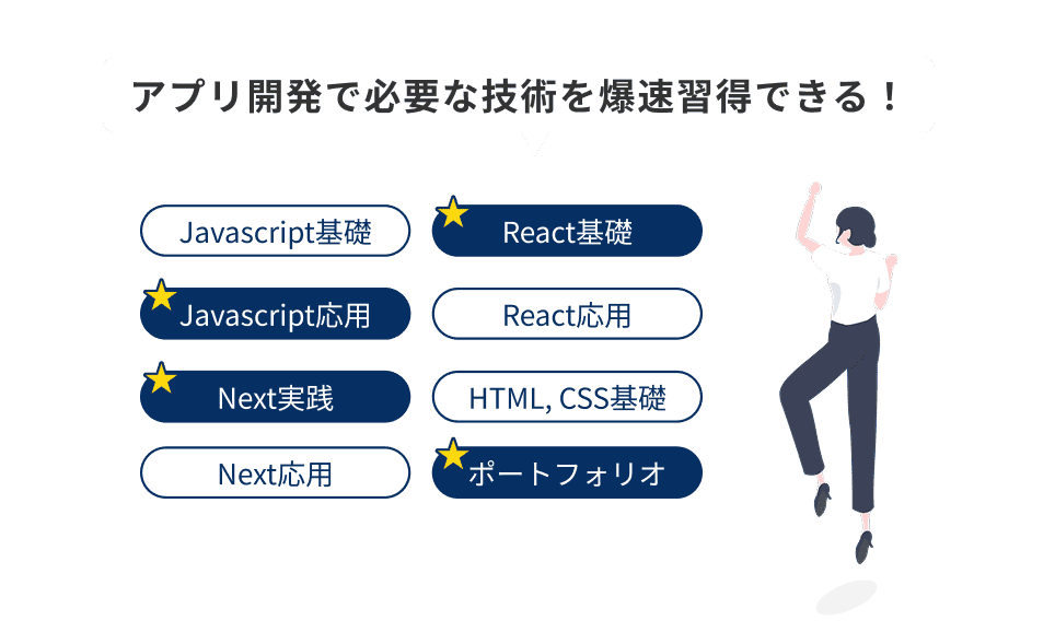 オーダーメイドカリキュラムで実践的スキルを短期習得